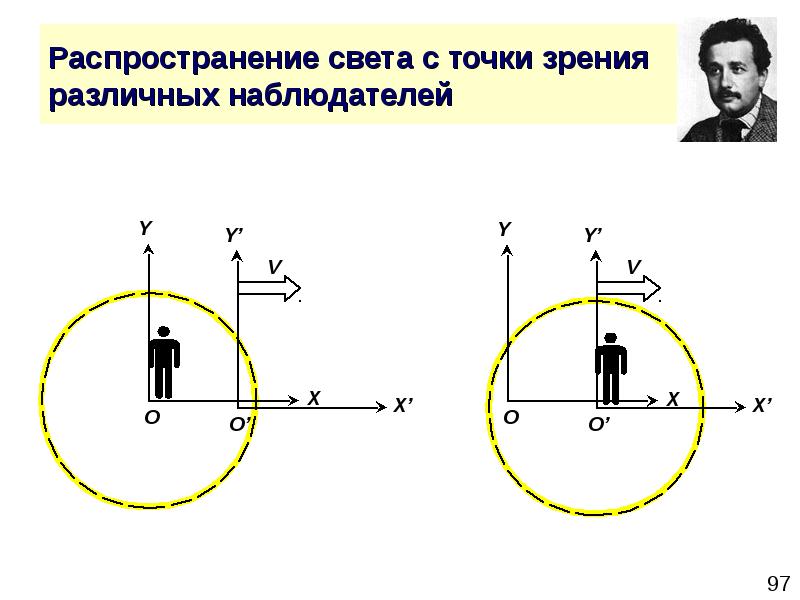 Скорость света презентация