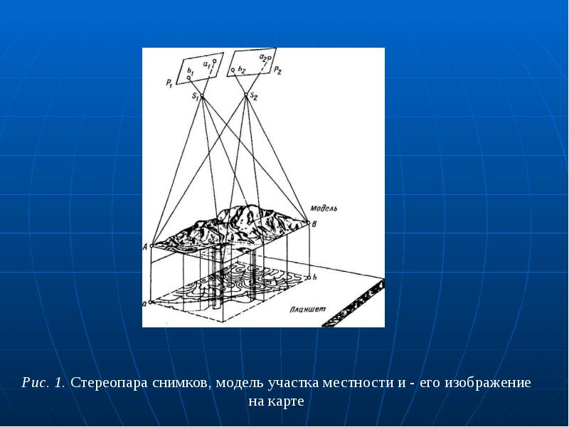 Цифровая фотограмметрия презентация