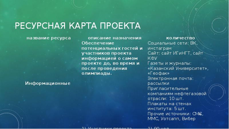 Что такое ресурсная карта