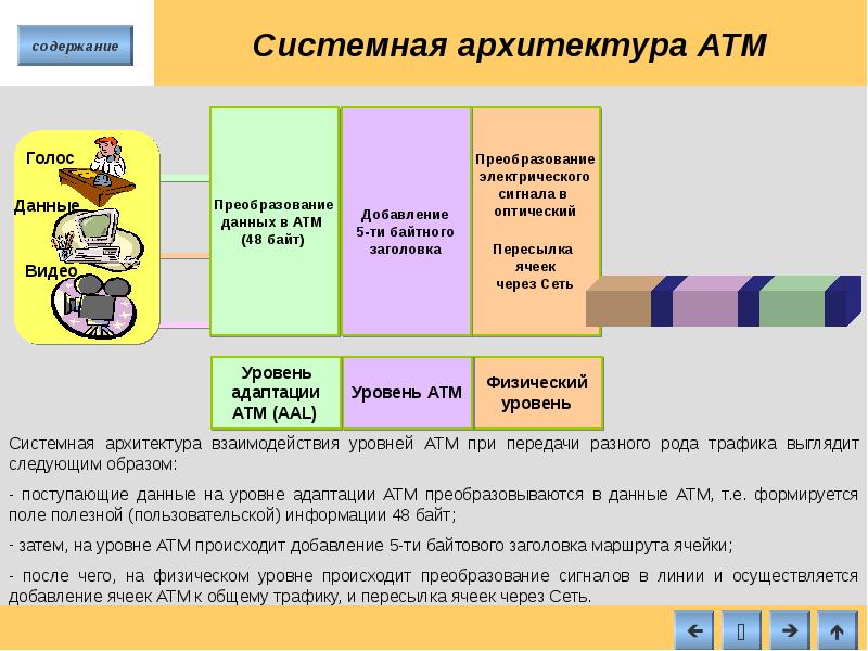 Системное содержание