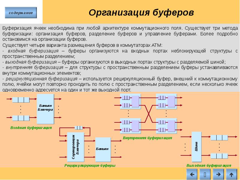 Схема коммутации это