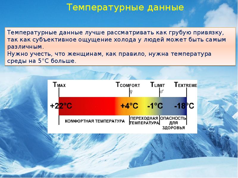 Опасность температуры