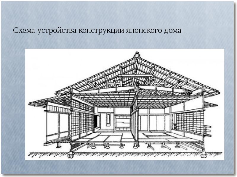 Японская крыша схема