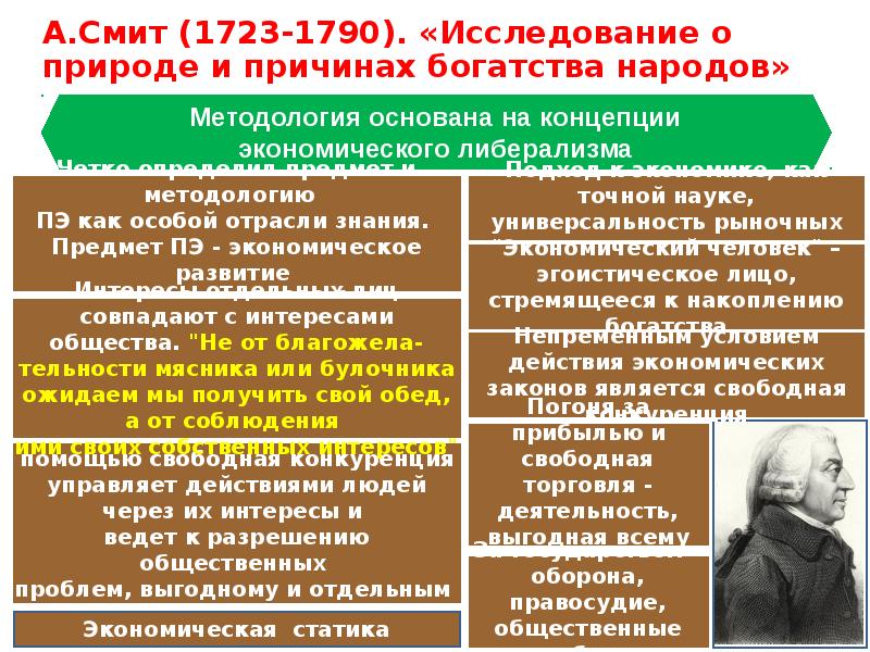 Причины богатства народов. Факторы роста богатства народов Смит. Богатство народов у меркантилистов. Исследование о природе и причинах богатства народов характеристика. Учение Смита исследование.