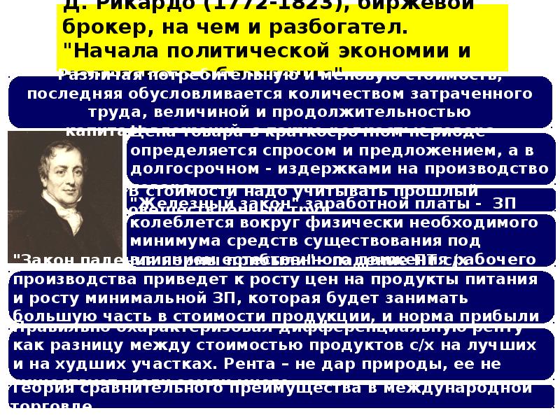 Экономические взгляды. Экономические взгляды Рикардо. Началом развития политической экономии. Рикардо этапы эволюции классической политической экономии. Экономические взгляды Рикардо труды.