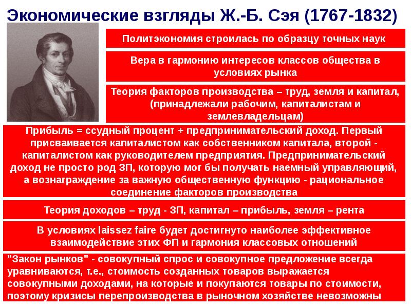 Экономические взгляды примеры. Экономические взгляды Сэя. Экономическое учение ж.б. Сэя. Теории ж б Сэя. Экономические воззрения Сэя теория трех факторов производства.