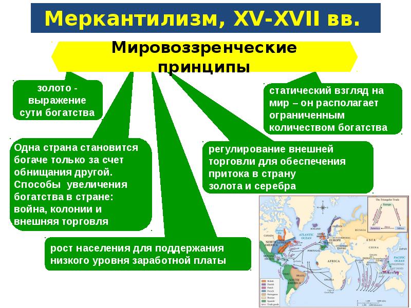 Меркантилизм представители. Принципы меркантилизма. Меркантилизм взгляды. Меркантилизм внешняя торговля. Меркантилизм взгляды на экономическое устройство.