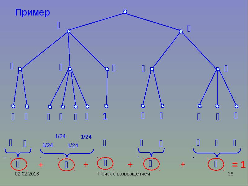 Рекурсивная схема перебора с возвратом backtracking