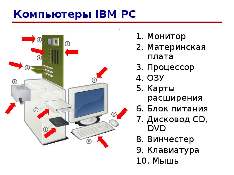 Технические средства реализации информационных процессов презентация