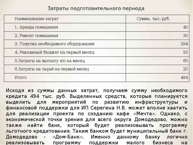 Затраты подготовительного периода в бизнес плане