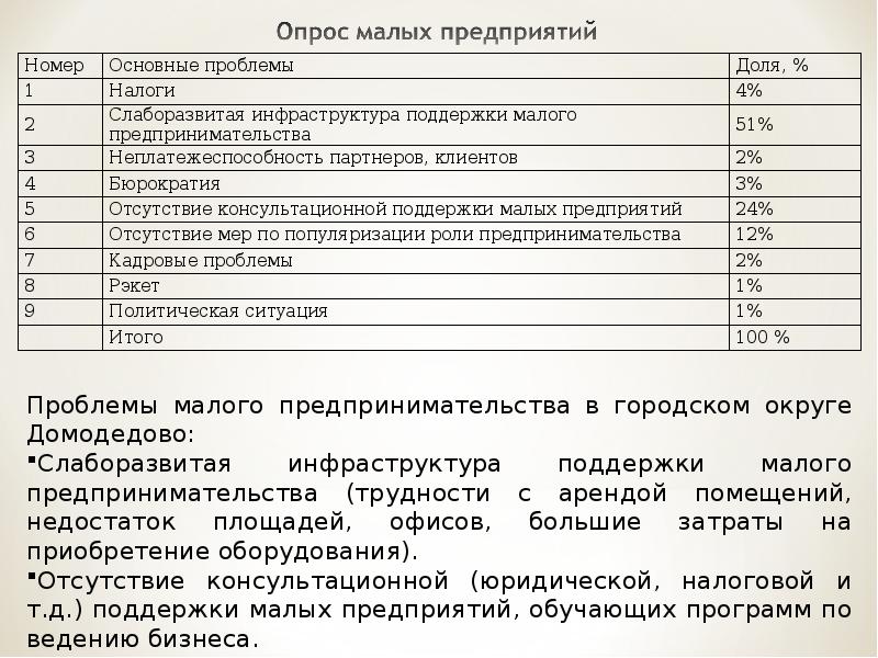 Приложение для малого бизнеса