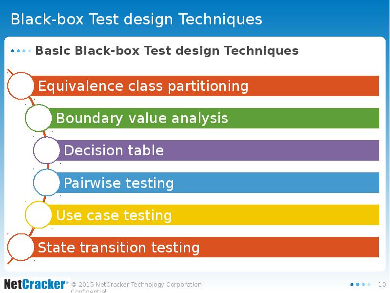 Тест ел проблема. Дизайн тестирования. Black Box тестирование. Тест дизайн.