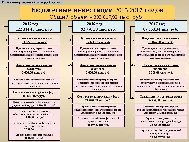 Бюджетные учреждения ставрополь