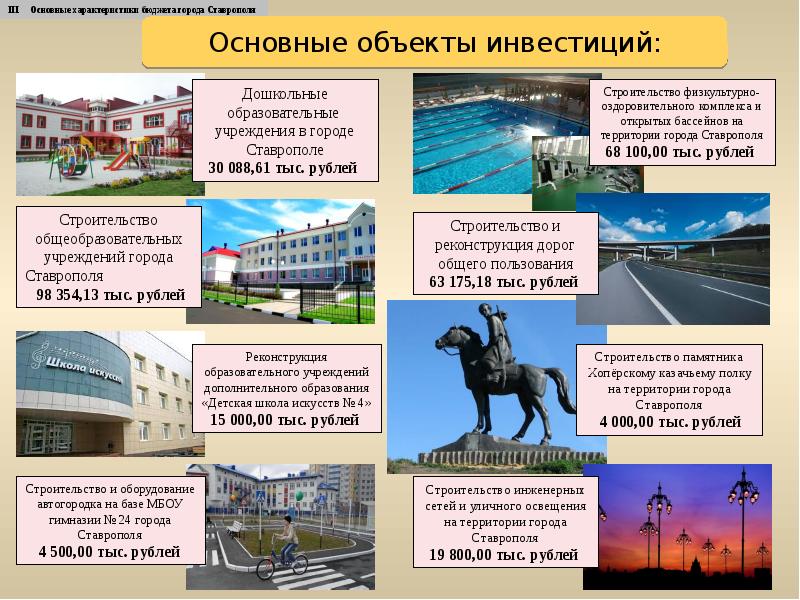 Презентация город ставрополь