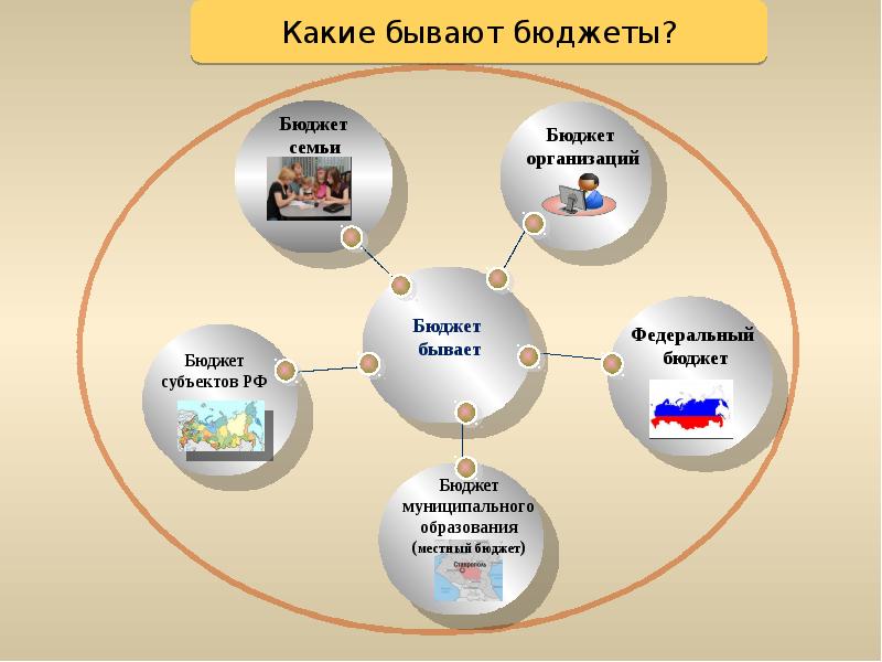 15 бюджета семья отводит на организацию досуга