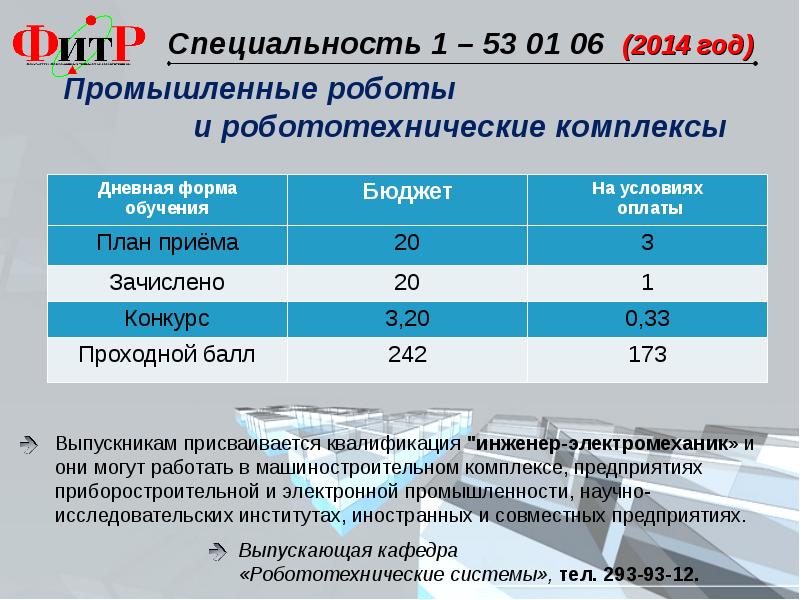 УИ га специальности и баллы.