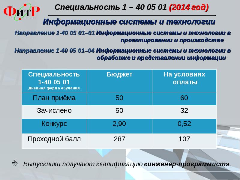 Вступительные испытания — Новосибирский …