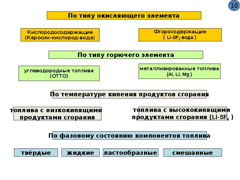 Классификация тепловой энергии