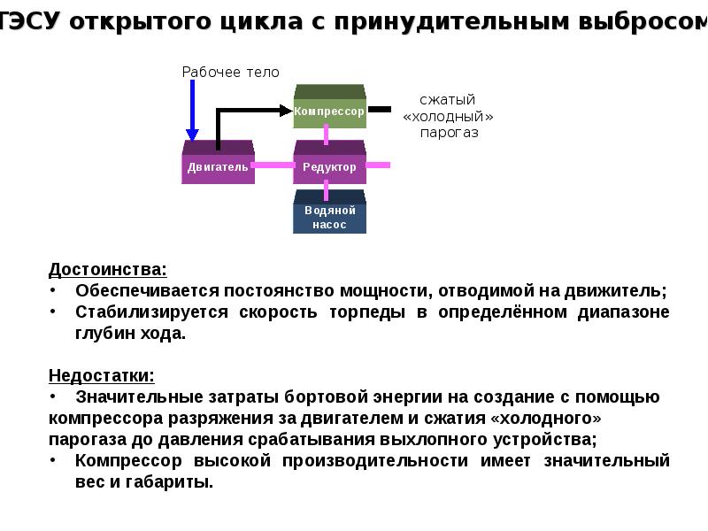 Носители тепловой энергии. Особенность тепловой энергии. Монопотребитель тепловой энергии это.