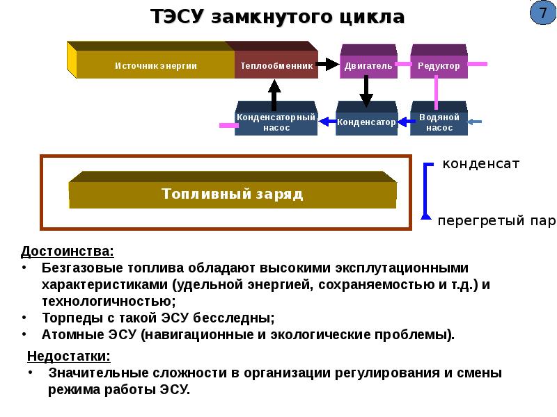 Особенности тепловой энергии