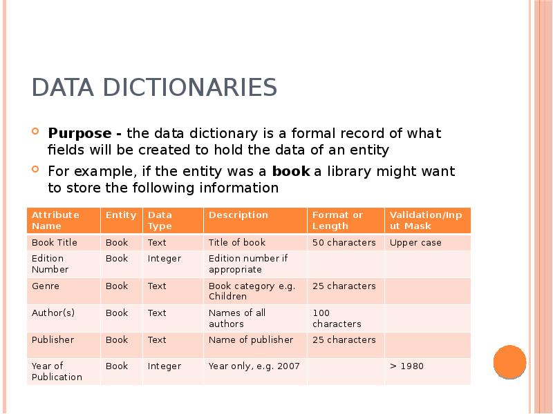 Datum data перевод. Словарь данных БД. Словарь данных пример. Словарь данных БД пример. Для чего используется словарь данных.