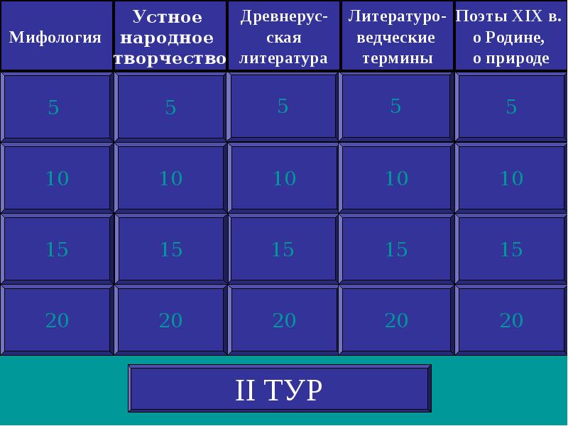 Составьте описание страны по плану см с 254 кратко