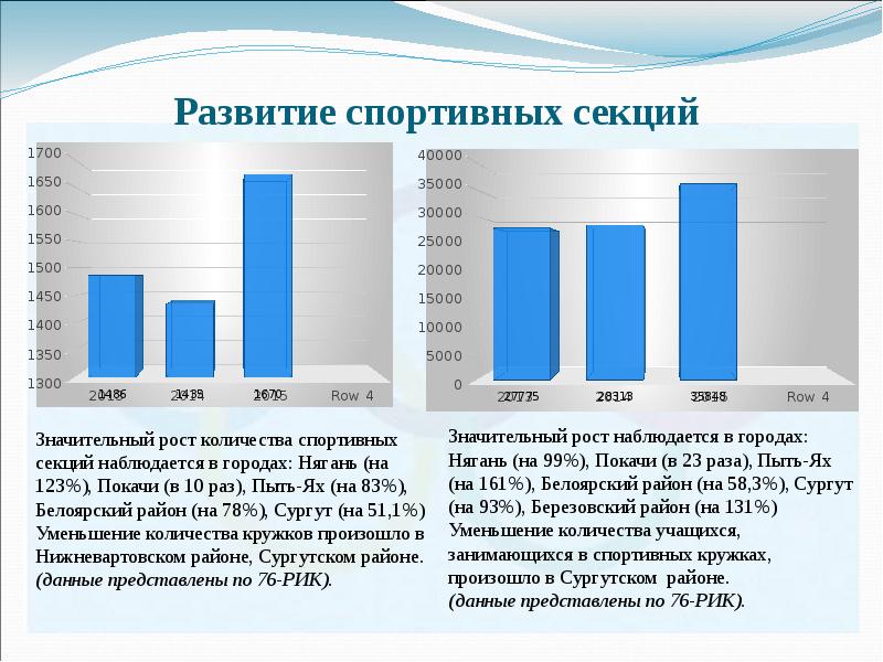 Развитие спортивных секций  Развитие спортивных секций