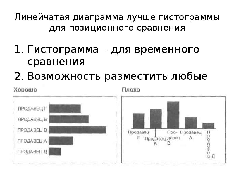 Линейчатая диаграмма фото