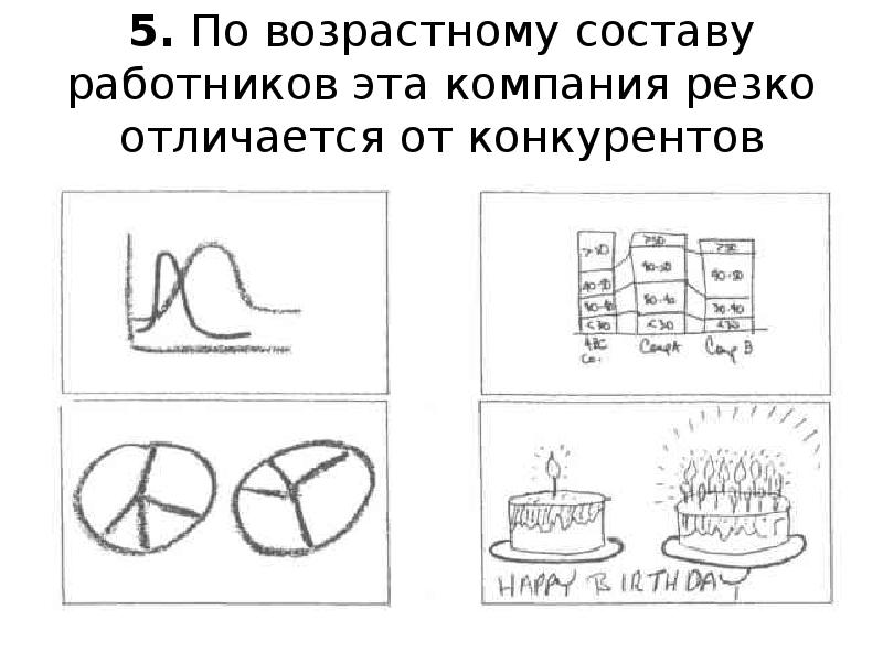 Джин желязны бизнес презентация руководство по подготовке и проведению