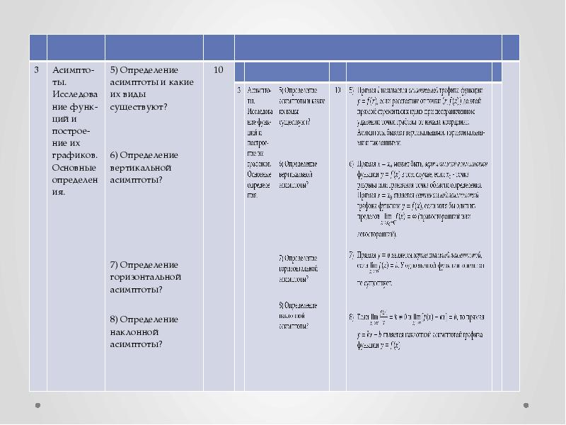 Конспекта практического занятия