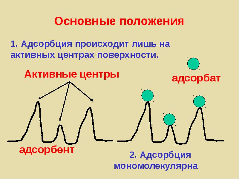 Презентация на тему адсорбция