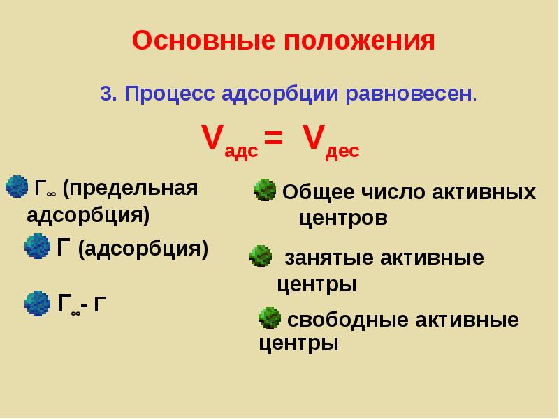 Презентация на тему адсорбция