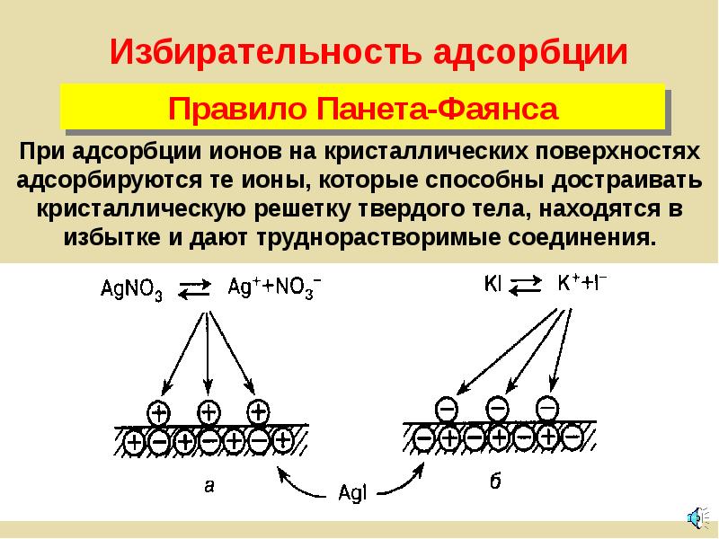 Поверхностная адсорбция. Избирательная адсорбция. Правило адсорбции. Правило Панета фаянса. Ионная адсорбция.