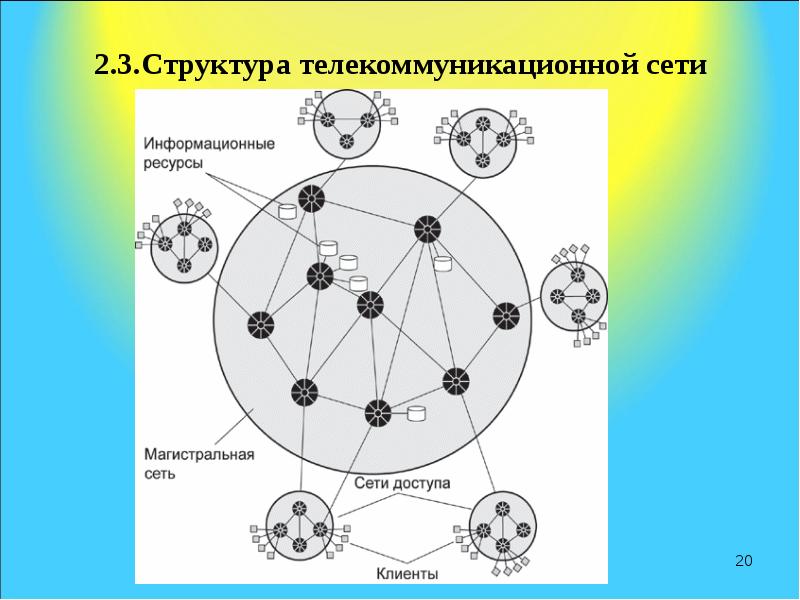 Структура 3