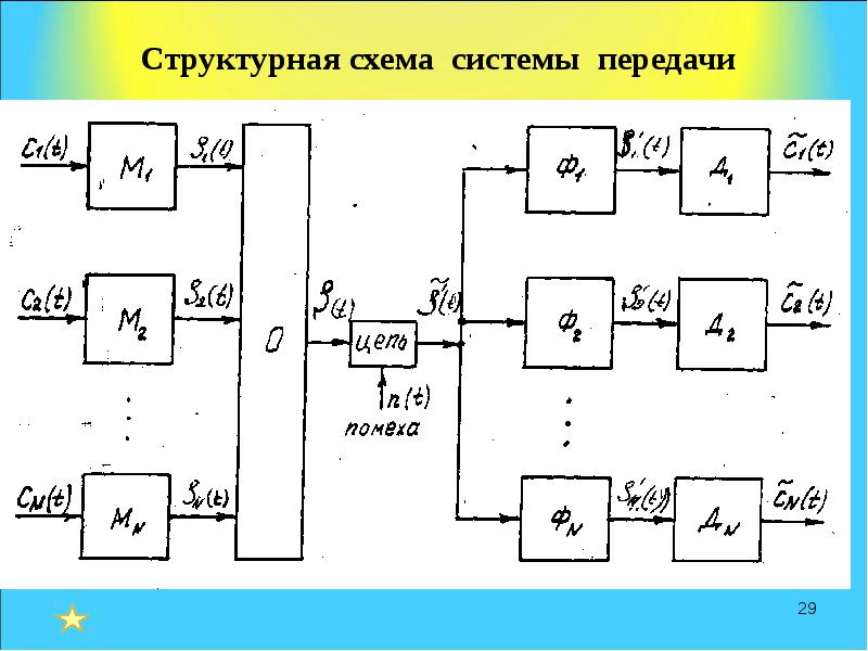 Схема системы