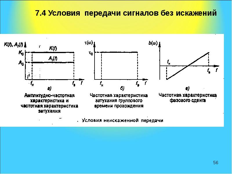 Диаграмма уровней передачи