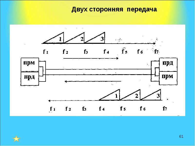 Уровень передачи