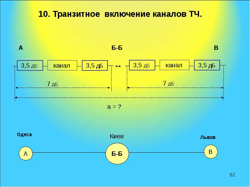 Диаграмма уровней передачи