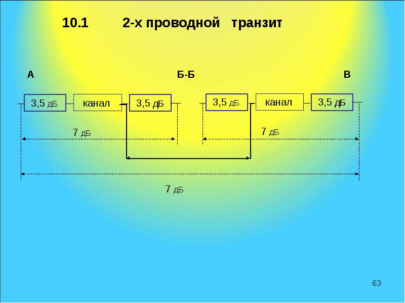 Диаграмма уровней передачи