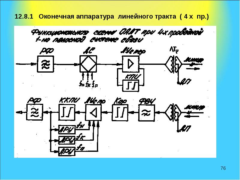 Диаграмма уровней передачи