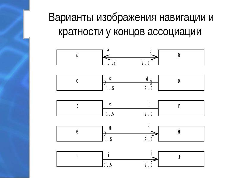 Укажите правильные записи кратности multiplicity конца ассоциации на диаграмме классов