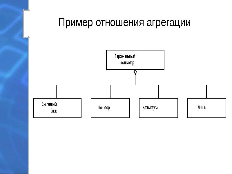 Композиция наследование. Композиция и агрегация java. Агрегация и композиция uml. Агрегация диаграмма классов. Агрегация uml пример.