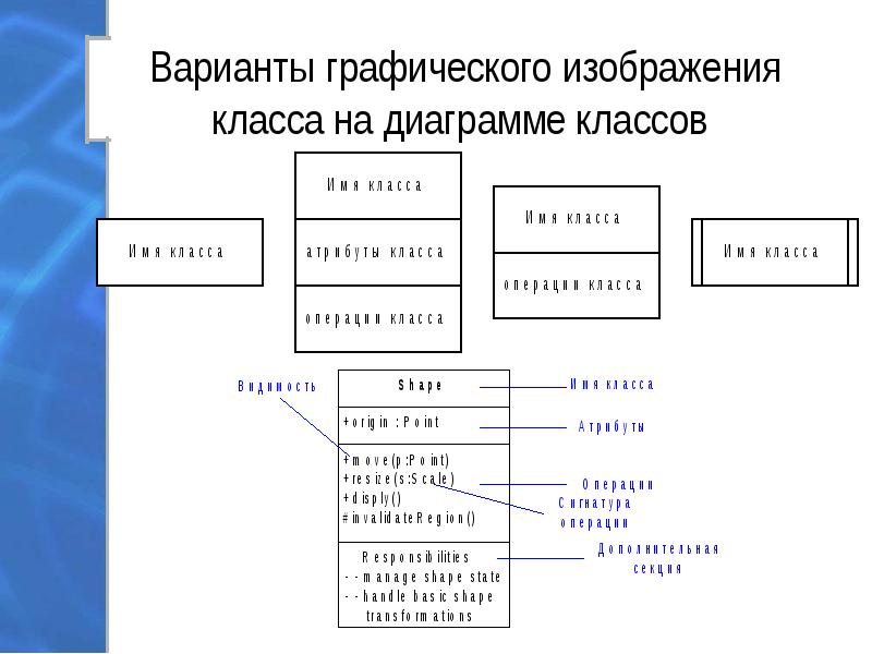 Изображение органов на рентгенограммах является ответ на тест