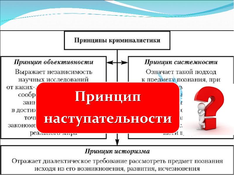 система принципов криминалистики. методы криминалистики схема. система принципов криминалистики. криминология и криминалистика разница. система принципов криминалистики.