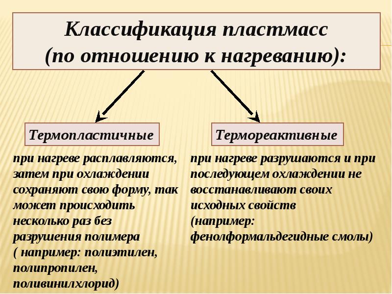 Сохраняют свои свойства. Термопластичные и термореактивные пластмассы таблица. Классификация полимеров термопластичные и термореактивные. Классификацияпласмасс. Термореапктивные и термопластичныые порлиммеры.