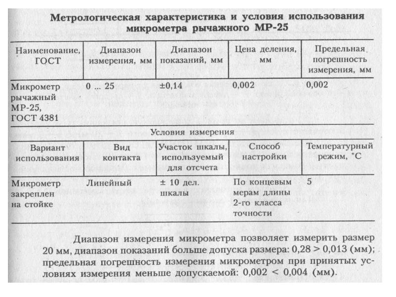 Характеристика точности измерения