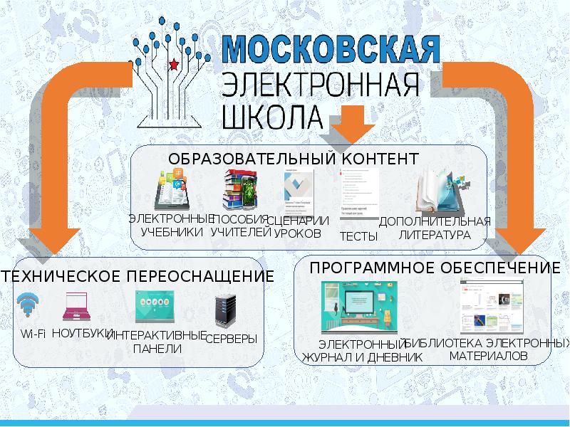 Гис школа электронный ленинградская область. Электронная школа. Московская электронная школа презентация. Электронная электронная школа. Сценарий урока в Московской электронной школе.