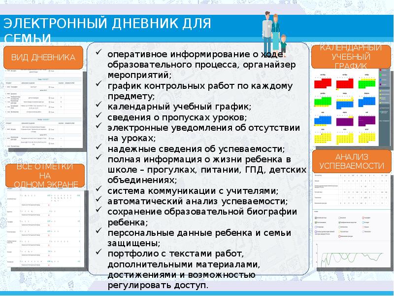 Российская электронная школа 11 класс