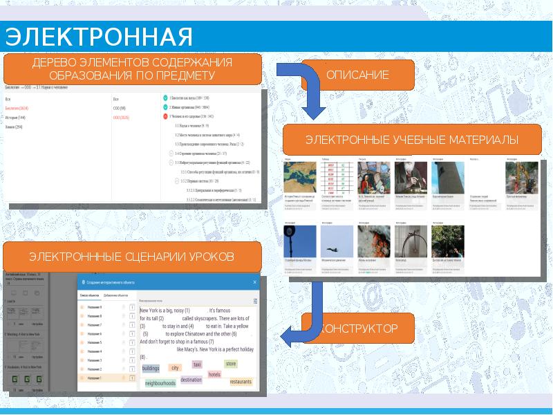 Презентация московская электронная школа