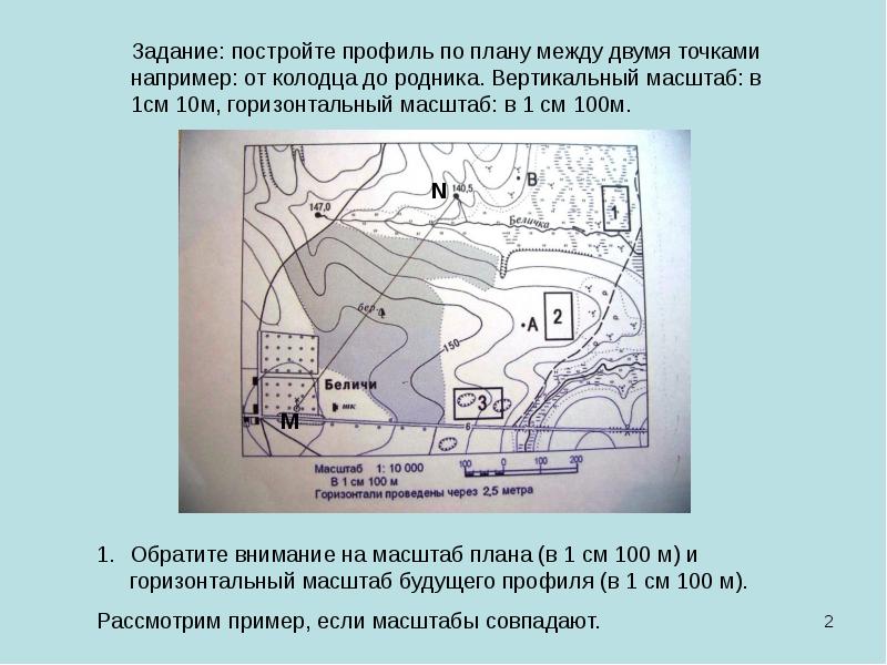 Горизонтальный масштаб